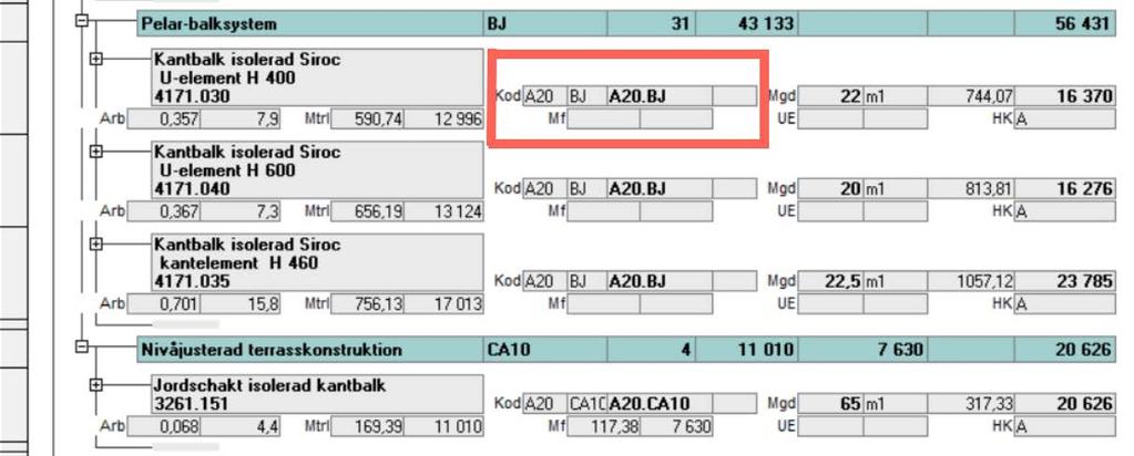 6.1.2 Kodmässiga skillnader För att påvisa skillnaderna rent kodmässigt mellan de tre systemen har några byggdelar valts ut för att förtydliga detta. Byggdel BSAB 83 BSAB 96 CoClass Plint 24. 15.
