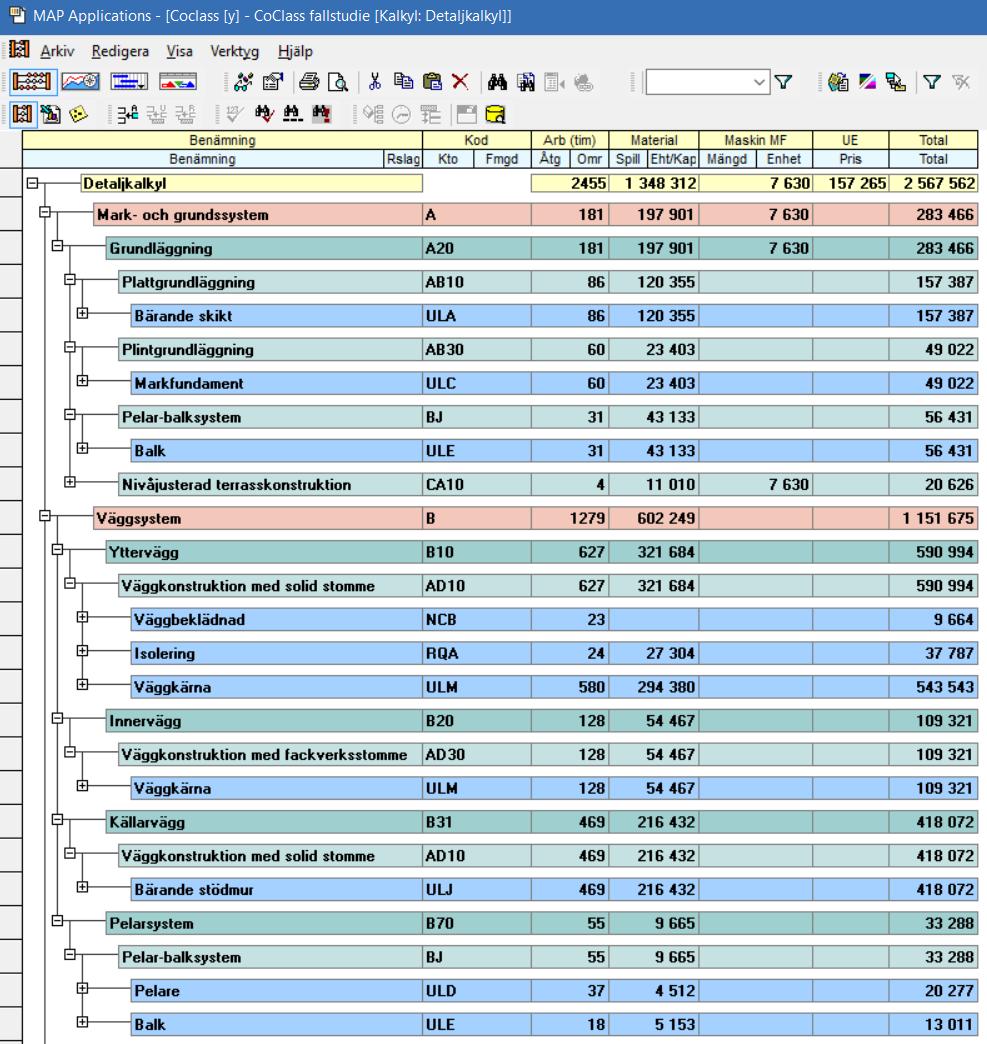 6.2.1 Kalkyl och komponenter Figurer 22 24 illustrerar hur komponenter kan redovisas i kalkylstrukturen, där de ligger en nivå