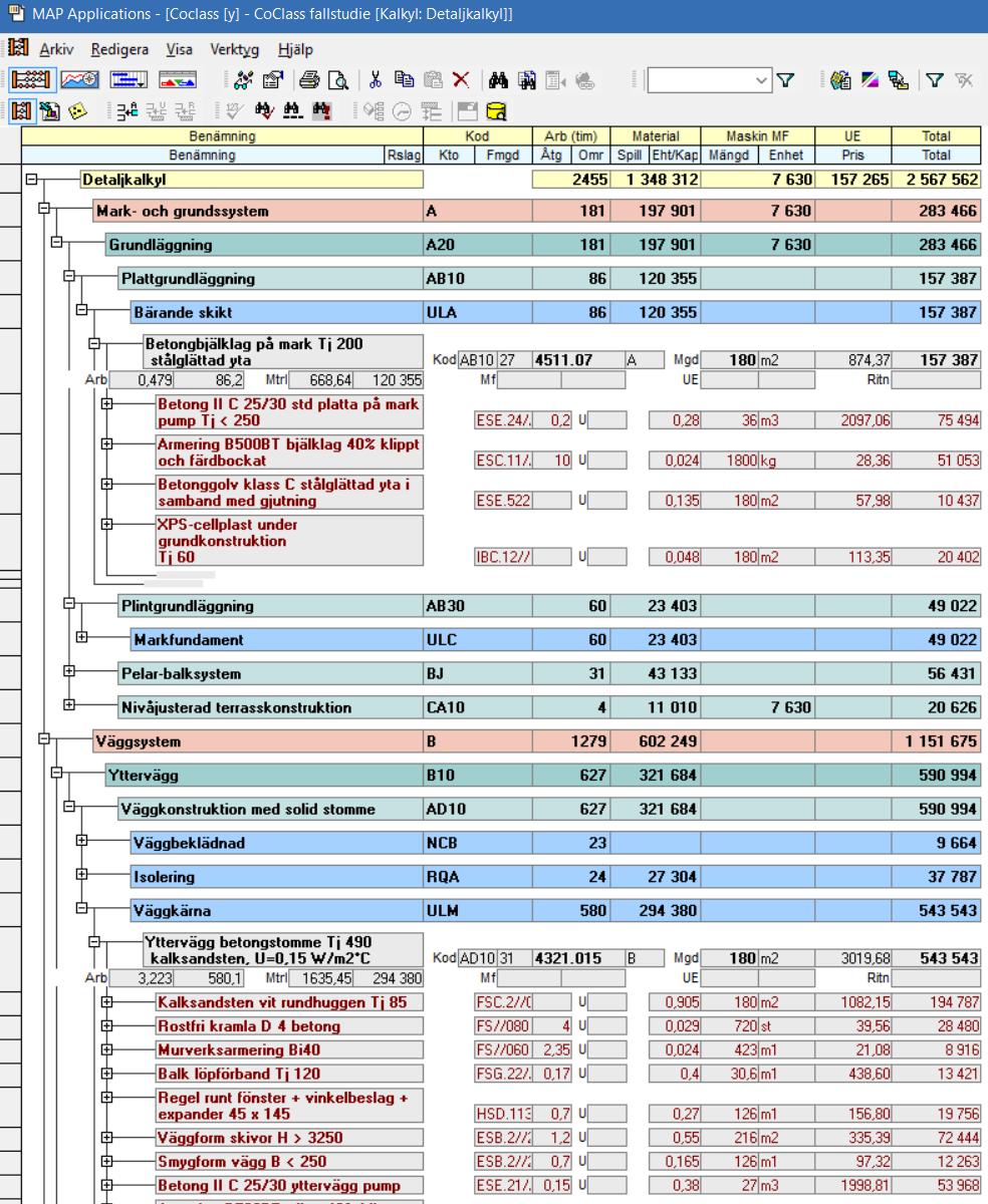 Figur 24 - Funktionella och konstruktiva system samt komponenter med huvud- och underaktiviteter Figur 24