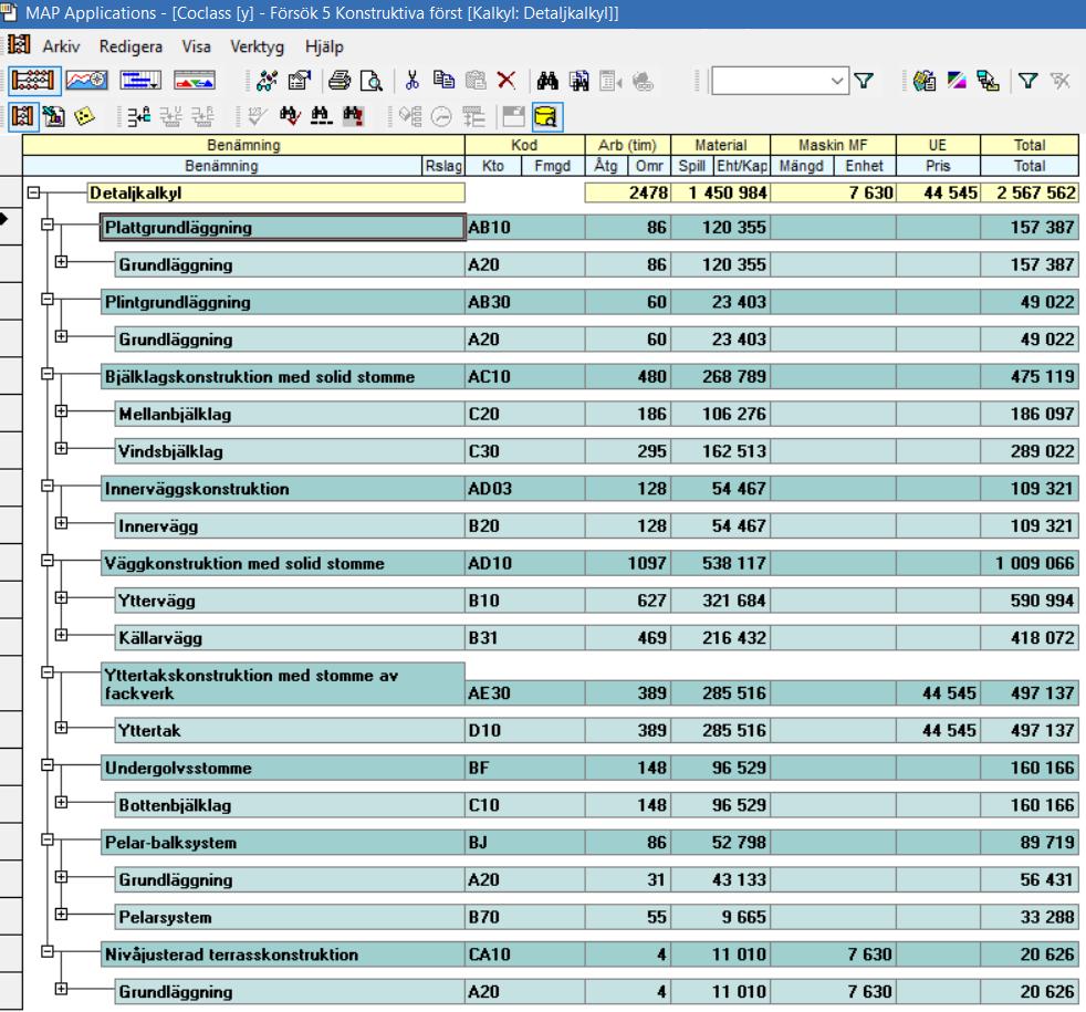 Funktionella system - Grundläggning A20, Konstruktiva system - Plattgrundläggning AB10, Komponenter - Bärande skikt ULA (Produktionsresultat - Bjälklag av platsgjuten betong).