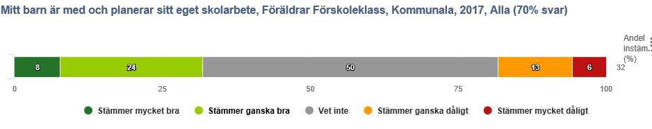 4.3 Elevernas ansvar och inflytande De demokratiska principerna att kunna påverka, ta ansvar och vara delaktig ska omfatta alla elever. Elever ska ges inflytande över utbildningen.