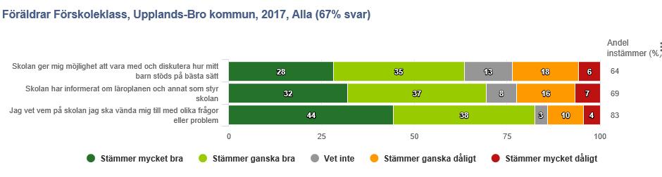 lärande.