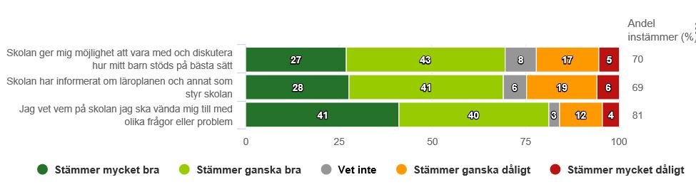 6.4 Skola och hem Skolans och vårdnadshavarnas gemensamma ansvar för elevernas skolgång ska skapa de bästa möjliga förutsättningarna för barns och ungdomars utveckling och lärande.