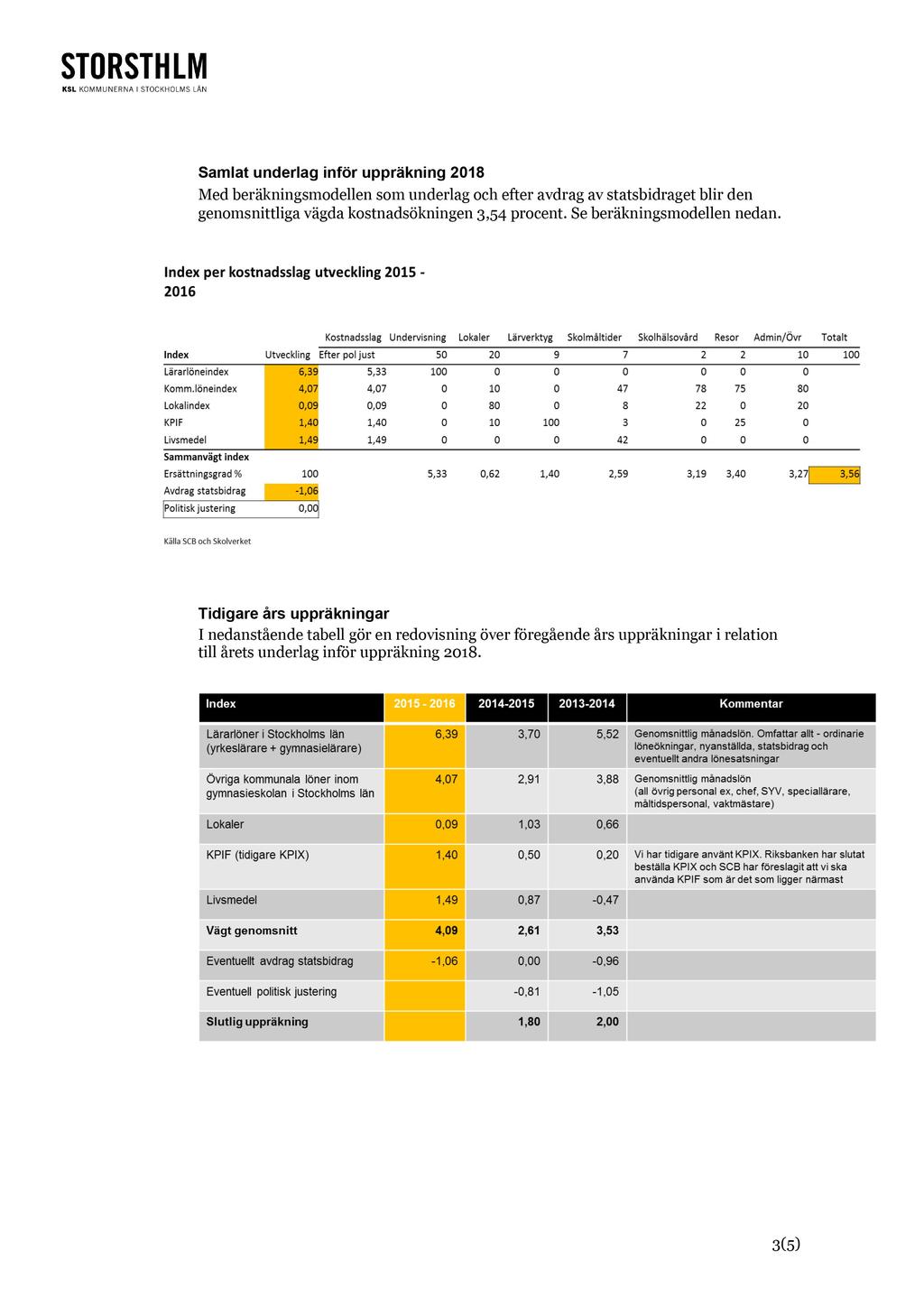 Samlat underlag inför uppräkning 2018 Med beräkningsmodellen som underlag och efter avdrag av statsbidraget blir den genomsnittliga vägda kostnadsökningen 3,54 procent.