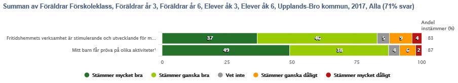 Lekar, fysiska aktiviteter och utevistelse: Idrottslyftet ger eleverna möjlighet att komma i kontakt med aktiviteter och föreningar som de annars inte har möjlighet att besöka.