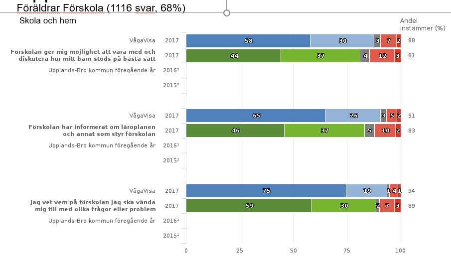 september genomfördes en helkväll för all förskolepersonal kring krisens faser, när något oförutsett inträffar i eller utanför verksamheten samt kring materialet Stopp min Kropp, en hjälp att