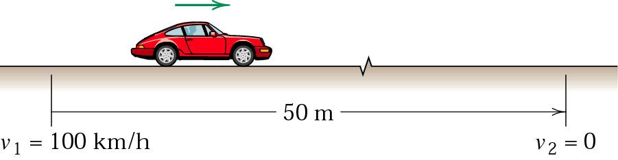 Under ett bromstest bromsas en bil från hastigheten 100 km/h till stillastående på sträckan 50 m enligt figur.
