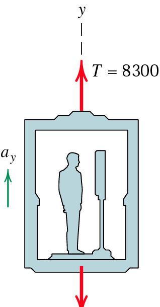 (F μ =894 N) I en hiss står en man med massan m på en våg som har en skala som mäter belastningen direkt i N (Newton).