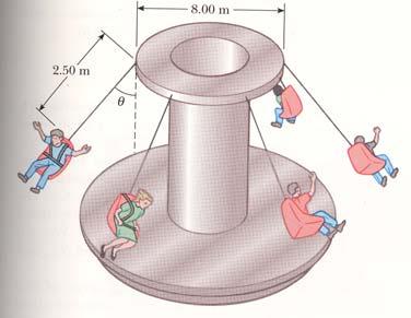 Kom ihåg att rörelse i en krökt bana alltid kräver en acceleration tvärs rörelseriktningen, dvs.