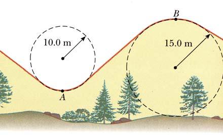 I ett avsnitt av en skidbacke finns formationer enligt figur.