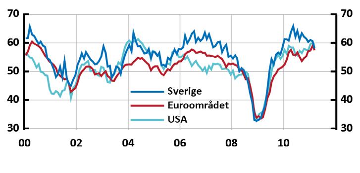 Naturligt att höja räntan 2010-2011 Inköpschefsindex i tillverkningsindustrin Index över 50 indikerar tillväxt Utlåning till hushåll och företag Årlig procentuell förändring BNP Kvartalsförändring i