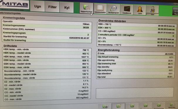 13(16) Miljö Krematorieverksamhet är tillståndspliktig och prövas av miljöprövningsdelegationen. Biodiesel, RME, används i krematoriet.