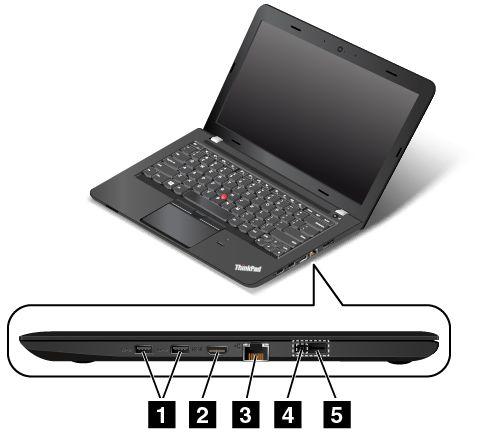 Höger sida Bild 2. ThinkPad E450, E455 och E450c, sedda från höger 1 USB 3.