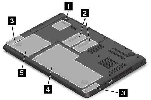 3 Always On USB-port Som standard kan du med hjälp av Always On USB-porten ladda vissa mobiltelefoner och andra mobila enheter i följande situationer: När din dator är i vänteläge När din dator är