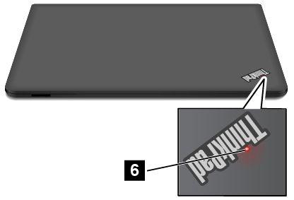 1 Fn Lock-indikator Fn Lock-indikatorn visar Fn Lock-funktionens status. Mer information finns i Specialtangenter på sidan 17.