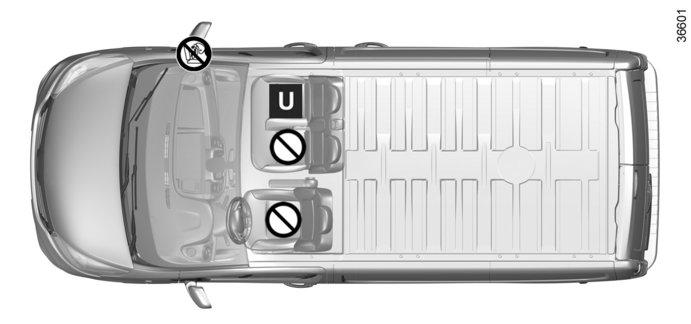 BARNSTOLAR: Fastsättning bilbältet (1/14) Skåp, tvåsitsig ³ Kontrollera den främre airbagen innan en passagerare sätter sig på sätet ² och innan du installerar en barnstol.