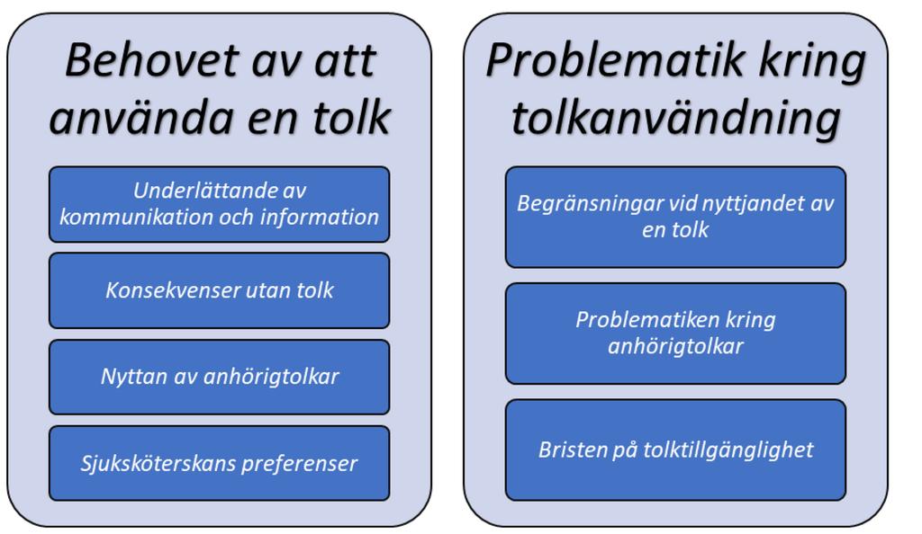 Etiska överväganden Olsson och Sörensen (2011) skriver att forskningsetiska bedömningar är obligatoriska och lagstadgade.