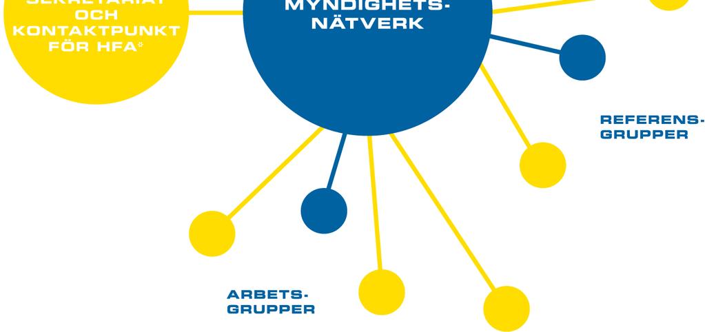 Styrgruppens uppgifter är bland annat att: ge övergripande inriktning och ramar för arbetet fastställa handlingsprogram fastställa verksamhetsplan fastställa verksamhetsberättelse ta ställning till