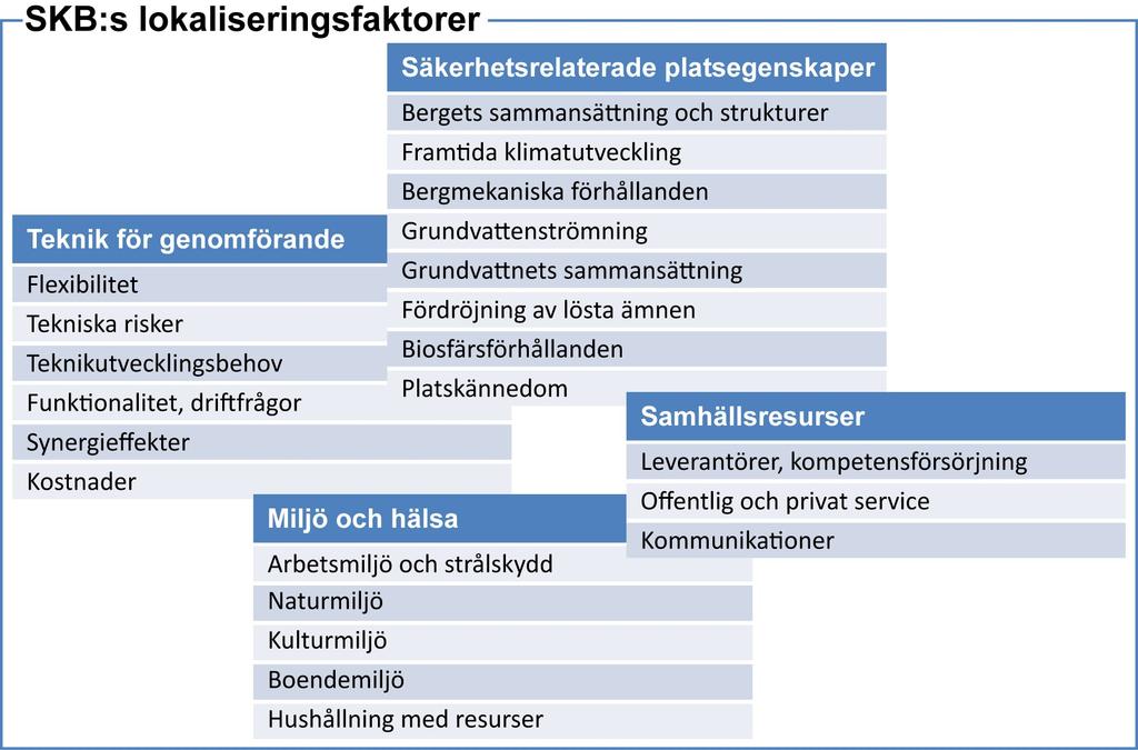 Öppen 1.