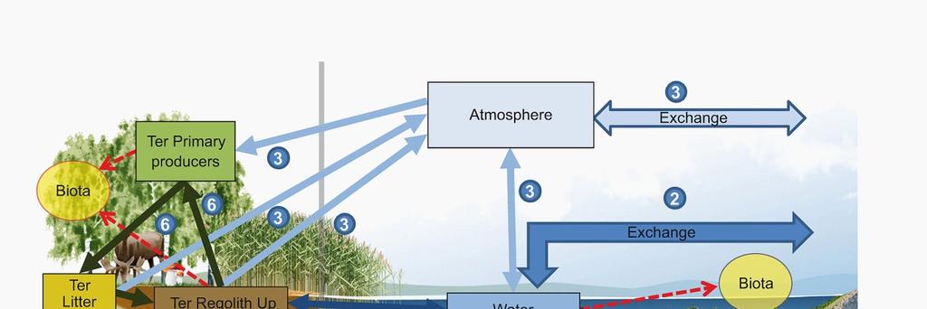 Skalvrörelsen fortplantas ut i omgivande berg och kan då innebära en påfrestning, särskilt på kapslar närmast den stora sprickzonen Kapseln dimensioneras för att tåla relativt stora fortplantade