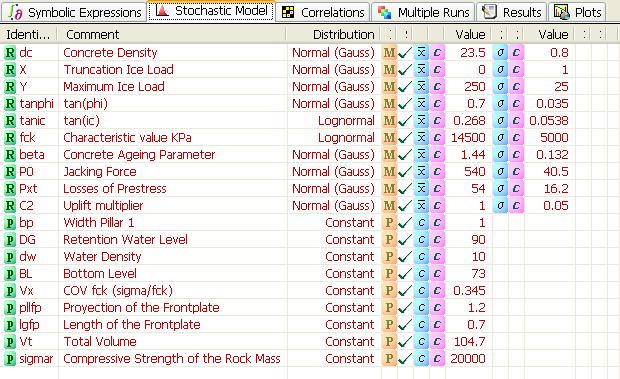 Damm 7 //DAMM7 LC1_NO DRAINS_POST-STRESSED ANCHORS_DG=90m (Initial Vt = 108.