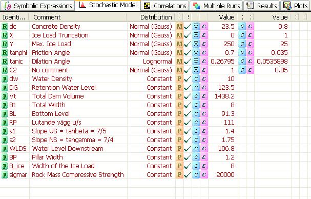 Damm 9 //Damm 9 LC1_NO DRAINS_NO ROCKBOLTS_DG=123,5 FLIM(1){Sliding/Drains Working}=(FUNC(42)*FUNC(47))+FUNC(44) //Self-Weight DEFFUNC(1)(){G Total Dammkropp}=Vt*dc //Water Pressure DEFFUNC(3)(){PW1