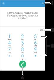 Ringa samtal Ringa samtal Du kan ringa ett samtal genom att slå ett telefonnummer manuellt, trycka till på ett nummer som sparats i kontaktlistan eller trycka till på telefonnumret i din samtalslogg.