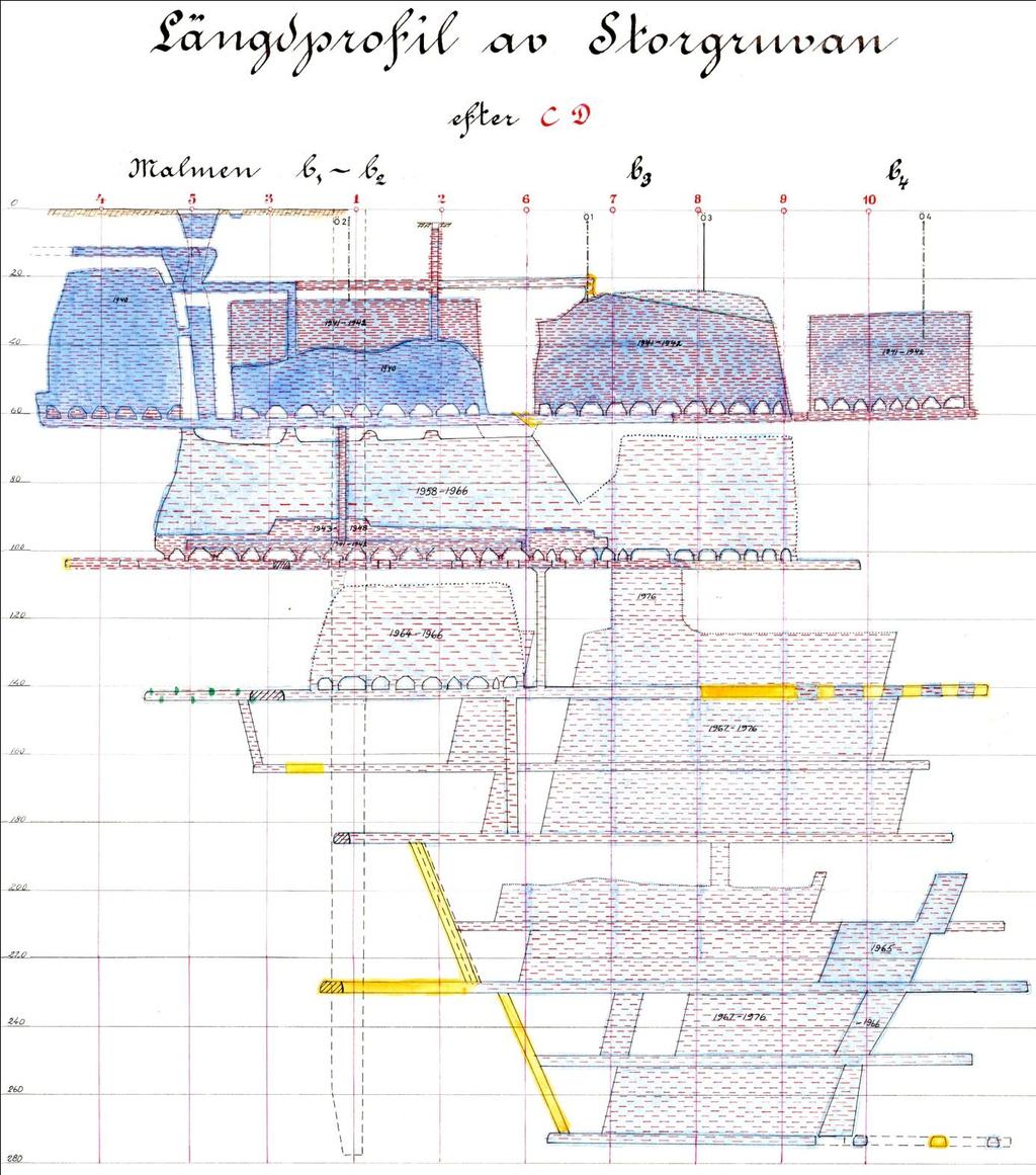 Schaktet har dimensionerna 2,8*10,3 meter ned till 230 meters djup och därifrån och ned till 275 meters nivå är det 2,8*6,3 meter.