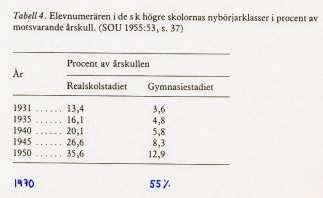 Hur stor andel av eleverna går i gymnasieskolan?