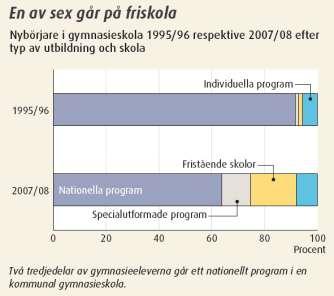 Kommunala gymnasieskolor