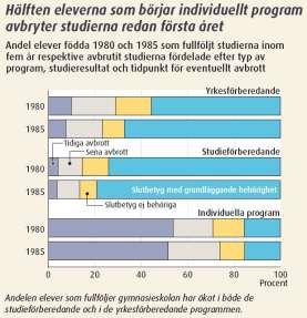 Hur många blir klara med gymnasieutbildningen?