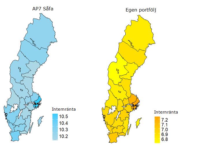 de tre färdiga portföljalternativen AP7 Försiktig,