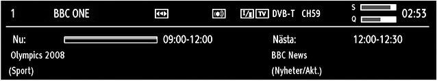 Välj en kanal genom att använda knappen eller Tryck på OK-knappen för att lägga till vald kanal till favoritlistan. Tryck på OK-knappen för att ta bort.