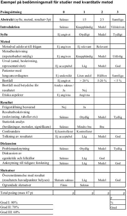 Bilaga III Granskningsmall för kvantitativ metod