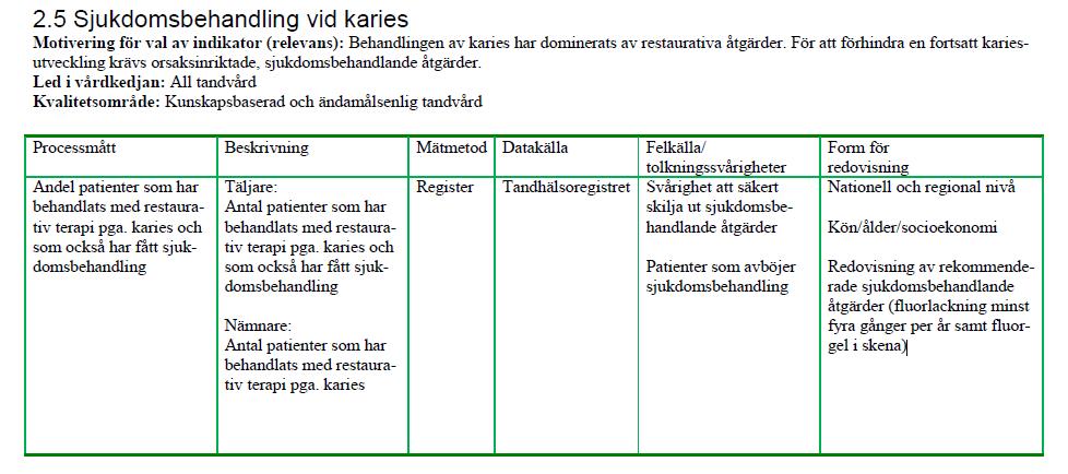 Exempel på indikator