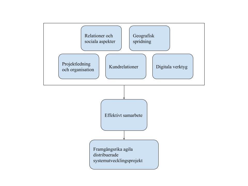 menar da Silva et al. (2010