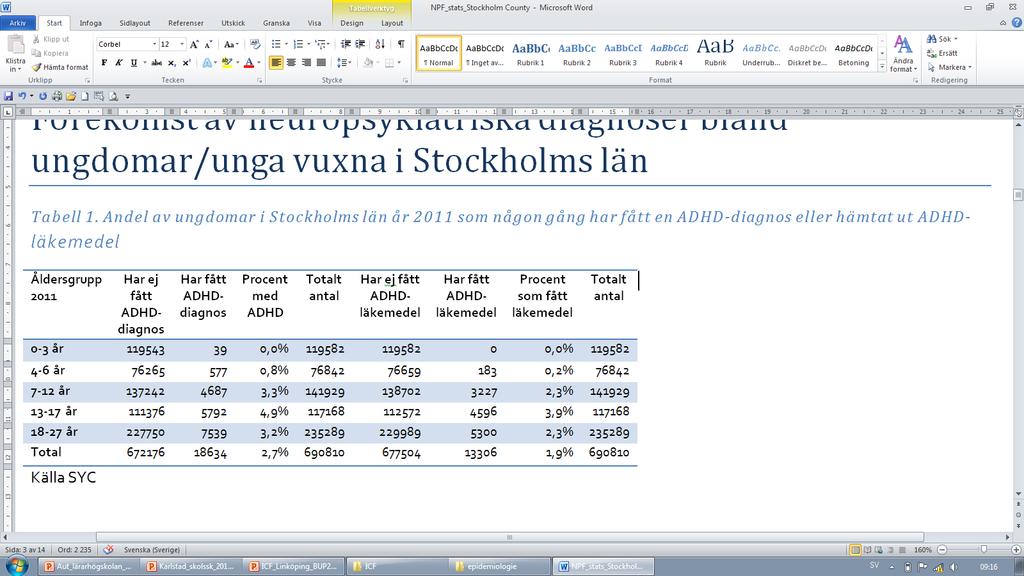 ADHD diagnoser i Stockholms län bland