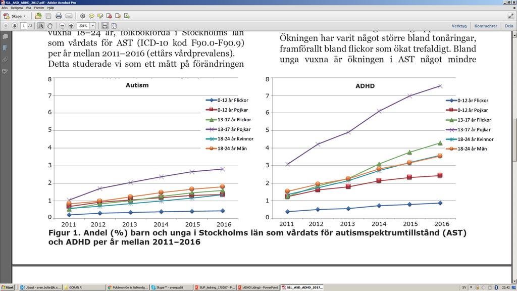 Fler och tidigare NPF diagnoser!