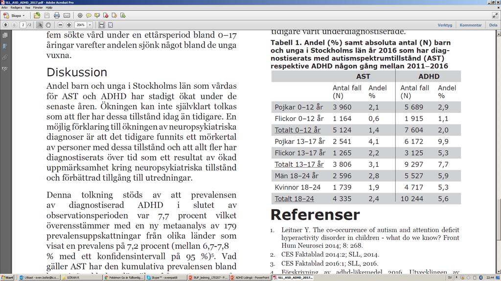 ADHD & AST diagnoser i Stockholms