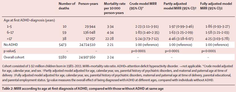 ADHD &