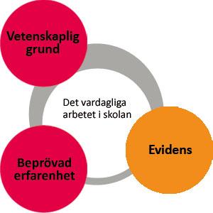 Gängse praxis är