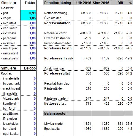 Interaktiv rapportering