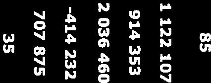 181 427 44 834 313 125 15 74 81 211 719 49 4 916 13 252 635 Sammanlagda inkomster 16 279 12 8 7 69 24 286 729 16 216 4 8 378 972 24 595 372 Antal GM/FV som