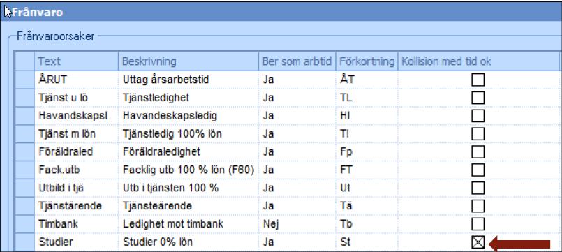 Kollision tillåten om olika anställningsnummer Om den anställde har viss ledighet så är det inte ovanligt att man lägger upp en ny anställning där personen kan göra enstaka timmar.