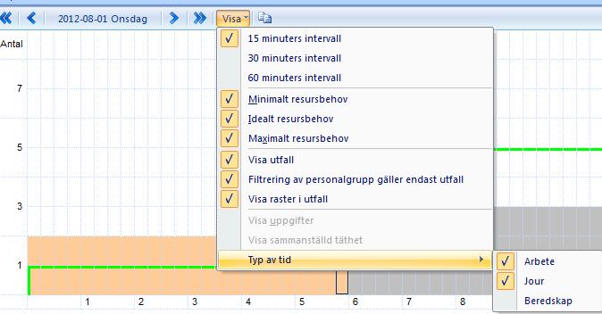 Resursbehov - visning graf Inställning Under menyvalet Visa i