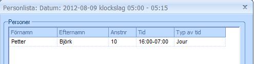 Du ser nu både arbetstiden och jourtiden i grafen.