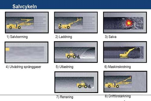 I södermalmstunnel projektet utfördes konventionella metoden som tunneldrivningsmetod.