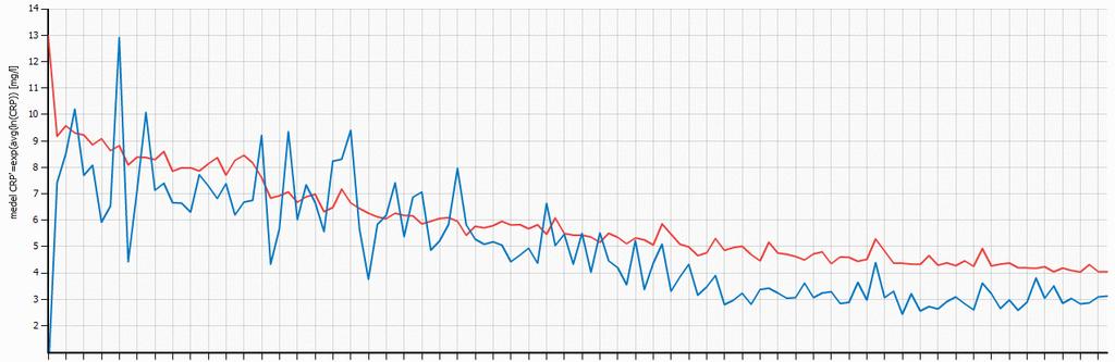 Patientstyrda mottagningar för hälsa Både bättre än Sverige och lika pålitlig hälsoförbättring CRP i alla