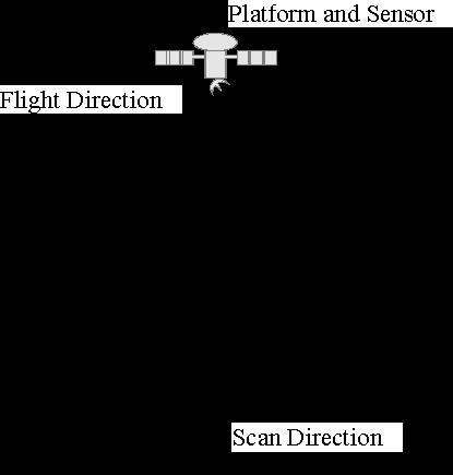 Om Skogshushållningsserien, Remote Sensing of Forests, FOUNDATIONS OF REMOTE SENSING SLU, H. Olsson, H. Reese, och M. Nyström 21 August 2018 kan detta innebära geometri-problem.