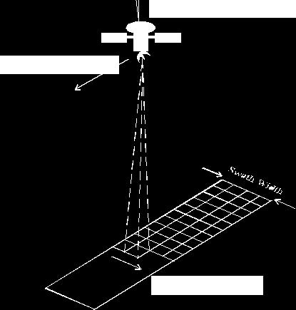 Det var därför först i mitten av 1990-talet, då kombinationen av noggrann tröghetsnavigering och GPS kunde tas i bruk för att kompensera planets rörelser som flygburen registrering med skannade